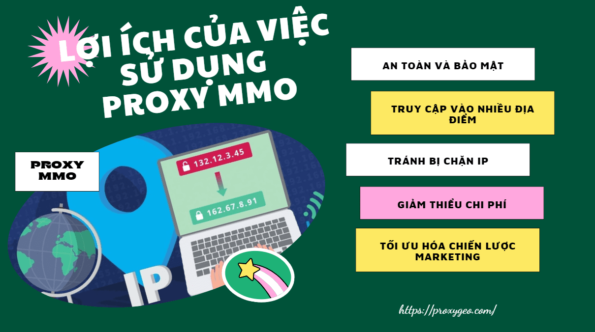 LỢI ÍCH CỦA Proxy MMO