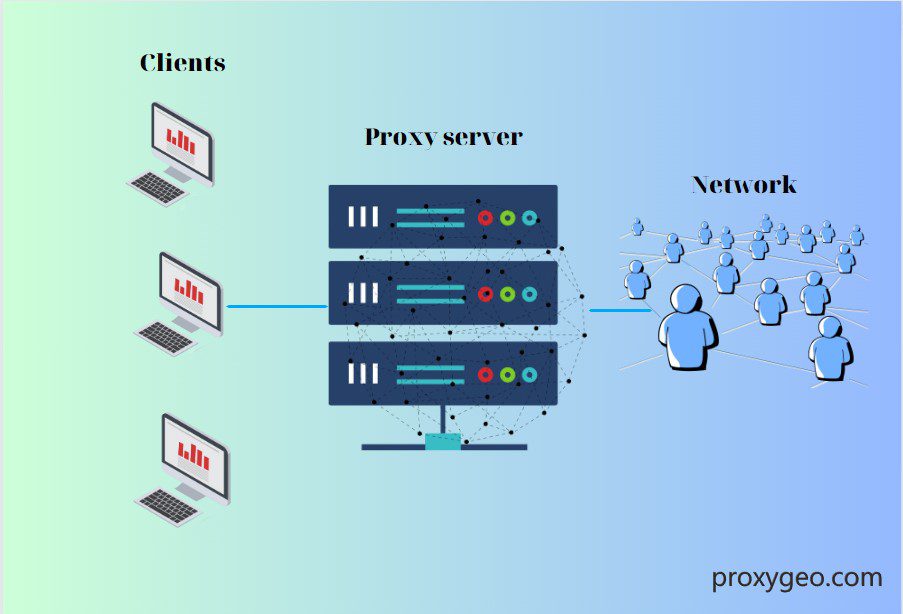 buy proxies - Proxygeo proxy provider