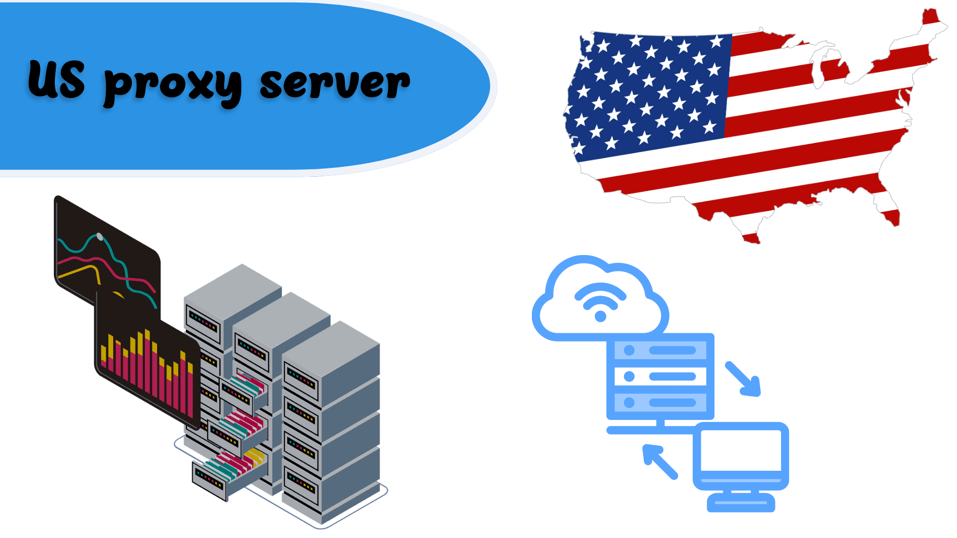 How does US Proxy Server work
