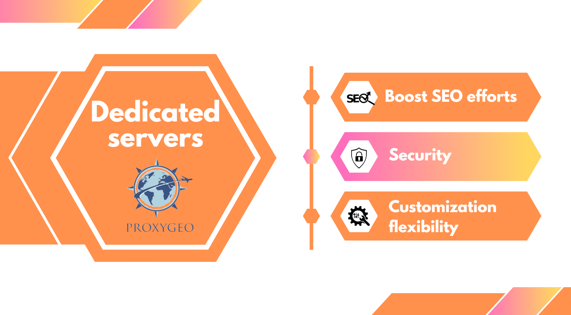 benefits of using dedicated servers