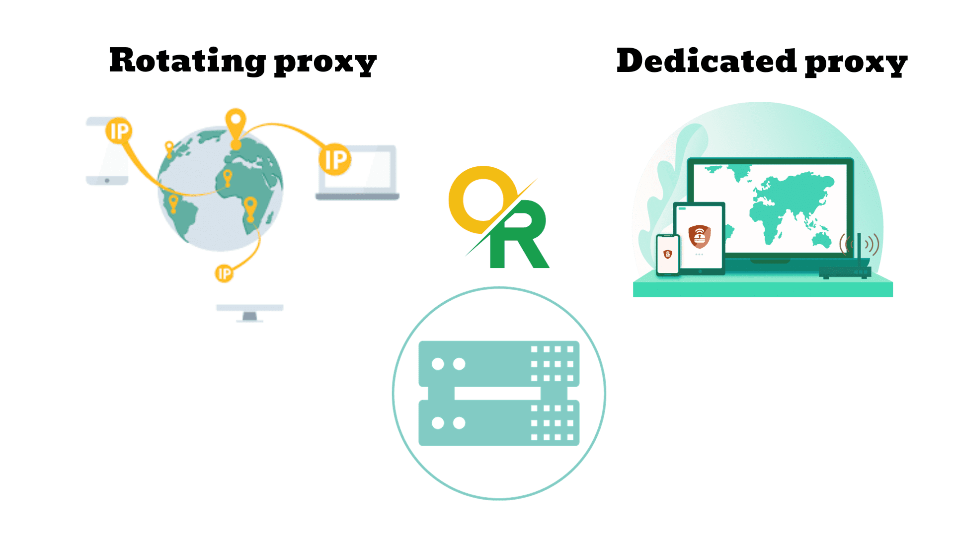 comparison between rotating proxy and dedicated proxy