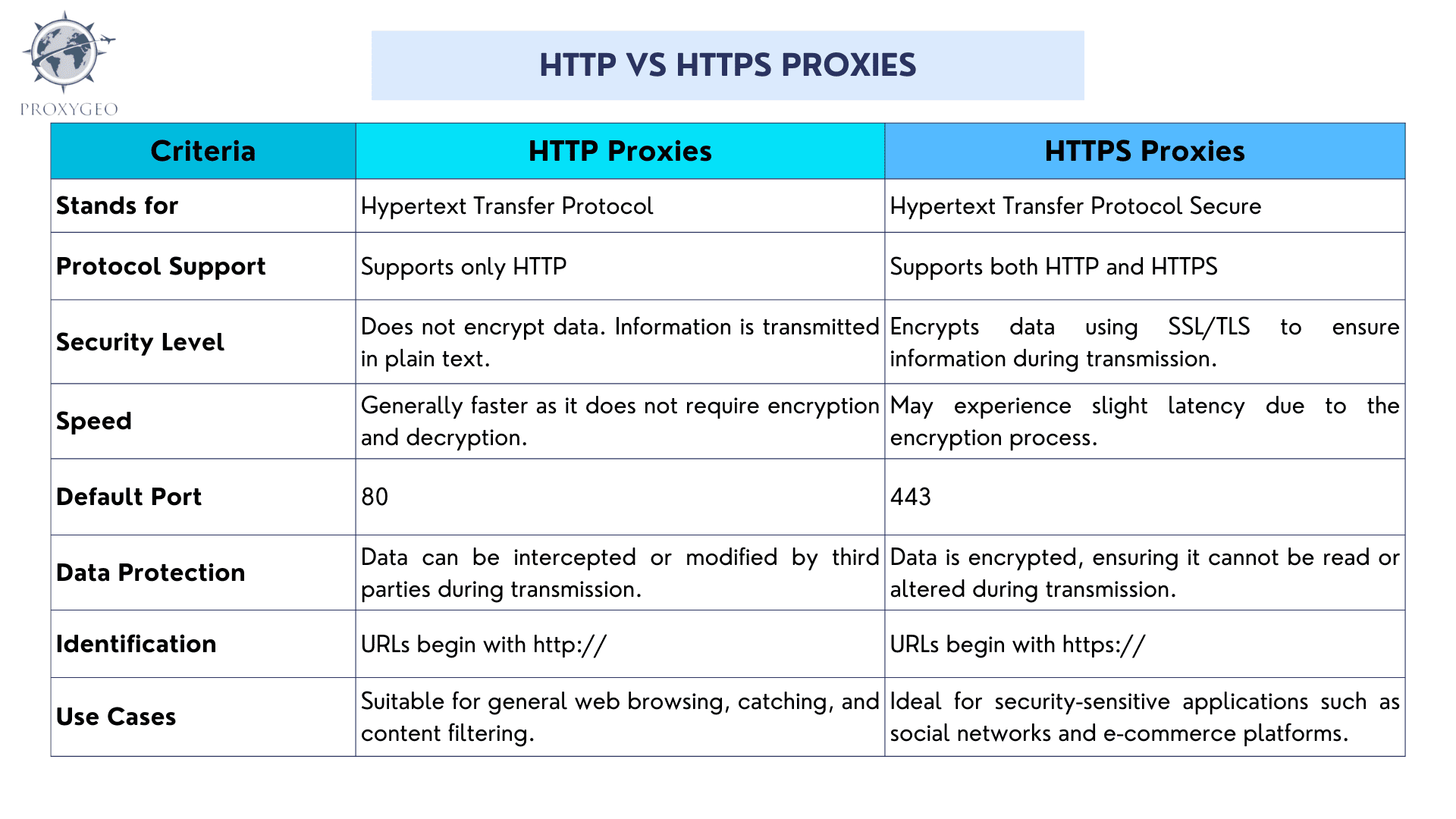 http-proxies-https-proxies