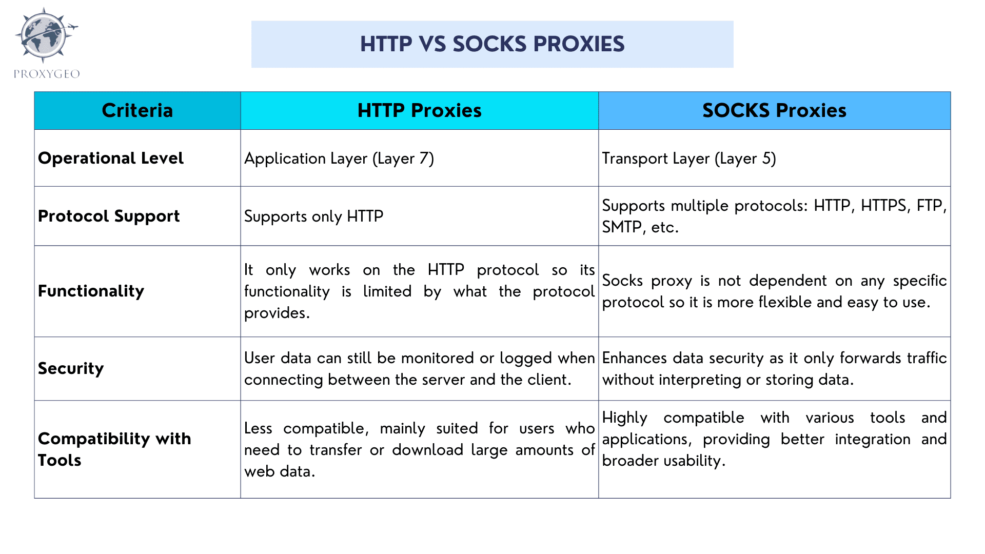http-proxies-socks-proxies