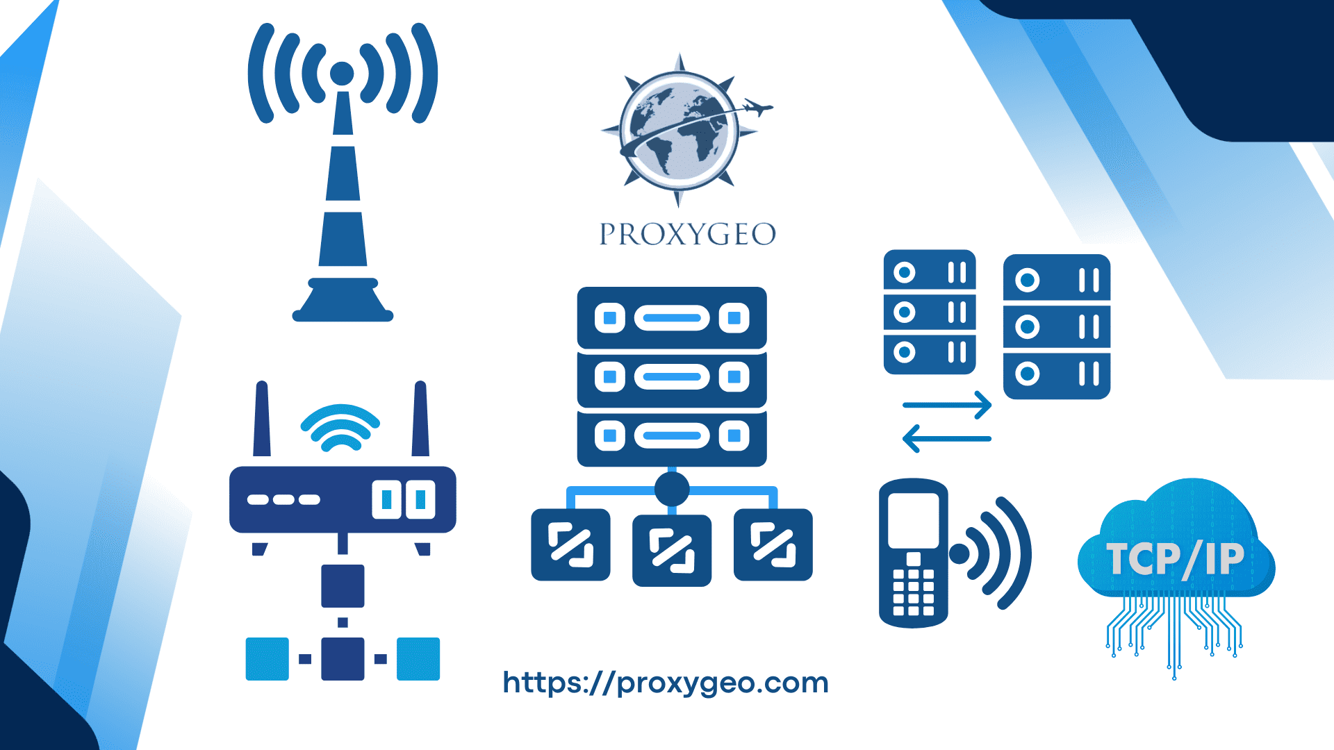 Distinguish Various Types of Online Proxies