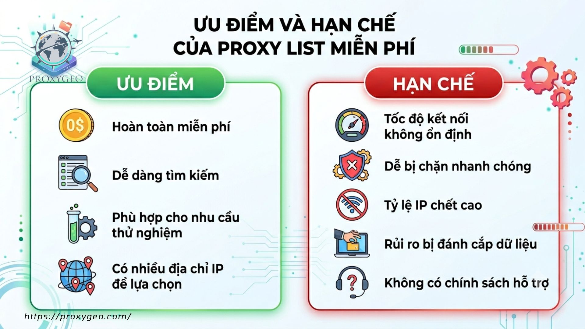 Ưu điểm và hạn chế của proxy list miễn phí